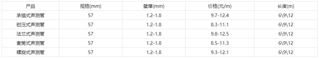 57声测管价格多少钱一米报价