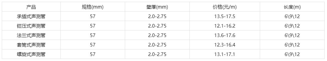 57声测管多少钱一米报价