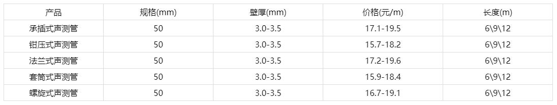 50声测管价格表