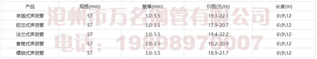 57声测管价格表