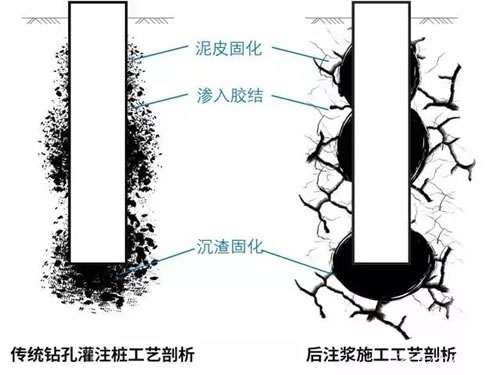 注浆管